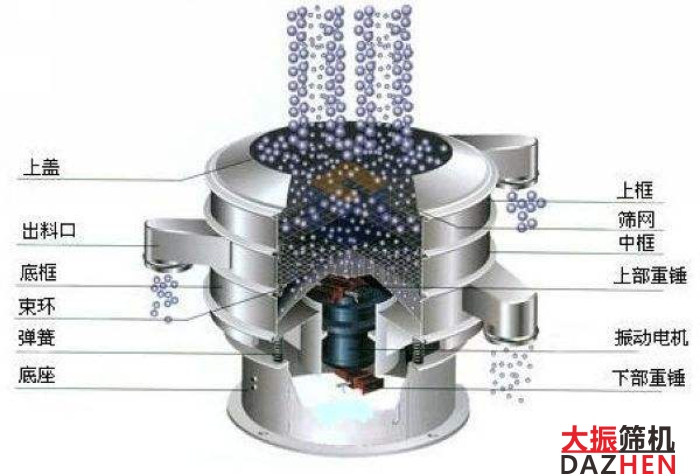 旋振篩結(jié)構(gòu)圖